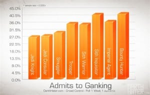 Class Distribution, Ganking, Alignment numbers and more 