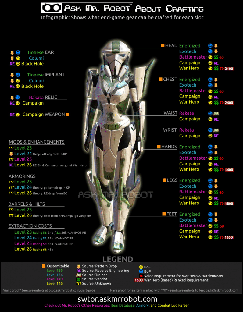 Infographic: Crew Skill Guide for End-Game Gear & Mods