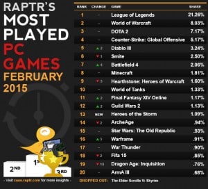 caas-most_played_Feb