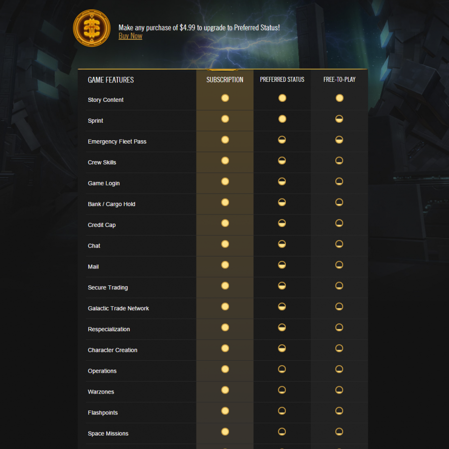 Swtor preferred status что это