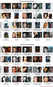 SWTOR Voice Actors