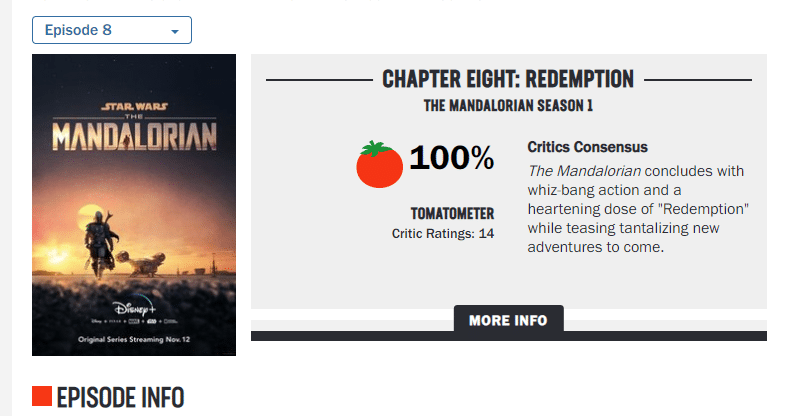 The Mandalorian Ep 7 & 8 Rated 100% on Tomatometer