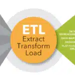 Most Basic Benefits of ETL