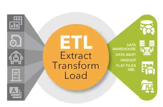 Most Basic Benefits of ETL