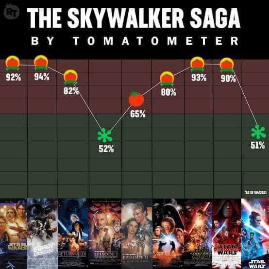 Galactic Odyssey: Unveiling the Ultimate Ranking of the Star Wars Films