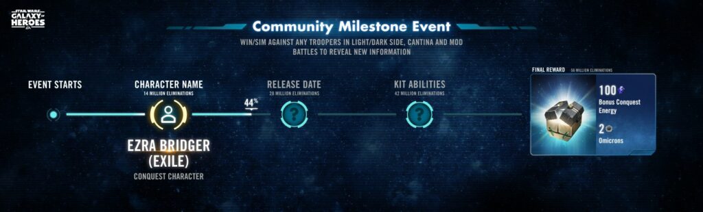 Not only does each milestone bring the community closer to valuable rewards