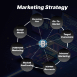 The Ultimate Guide to Growing Your Business with Effective Marketing Strategies