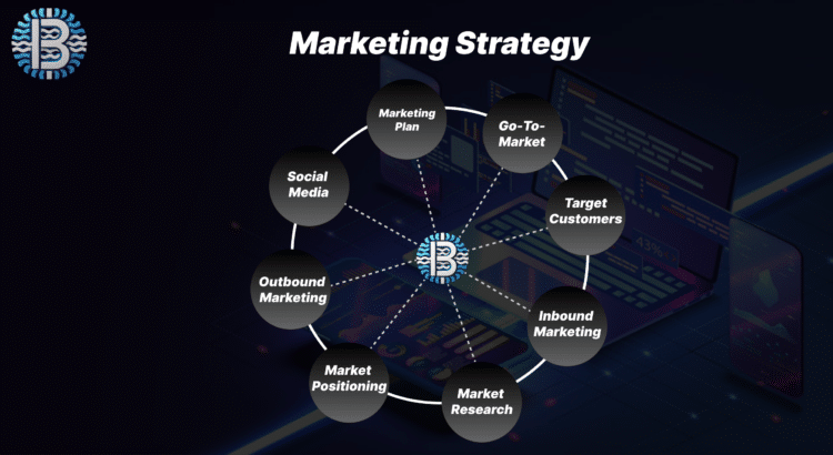 The Ultimate Guide to Growing Your Business with Effective Marketing Strategies