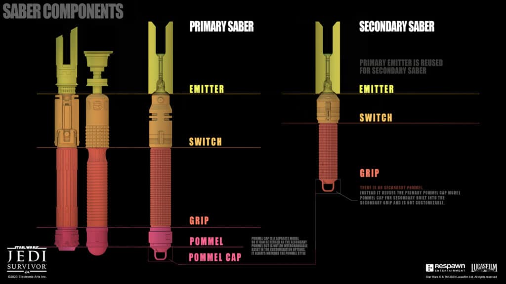 The Art of Lightsaber Design in Star Wars: Jedi Survivor