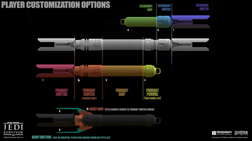 The Art of Lightsaber Design in Star Wars: Jedi Survivor