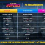 Star Wars: Hunters PC Specs Revealed – Is Your Rig Ready for the Action?