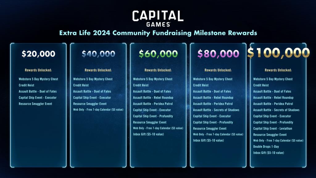 Join the SWGoH Team for Extra Life 2024!