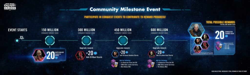 Star Wars: Galaxy of Heroes Community Milestone Event – Jocasta Nu