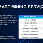 Smart Mining is the most trusted and US-regulated node cloud mining platform, which can earn 86 a day