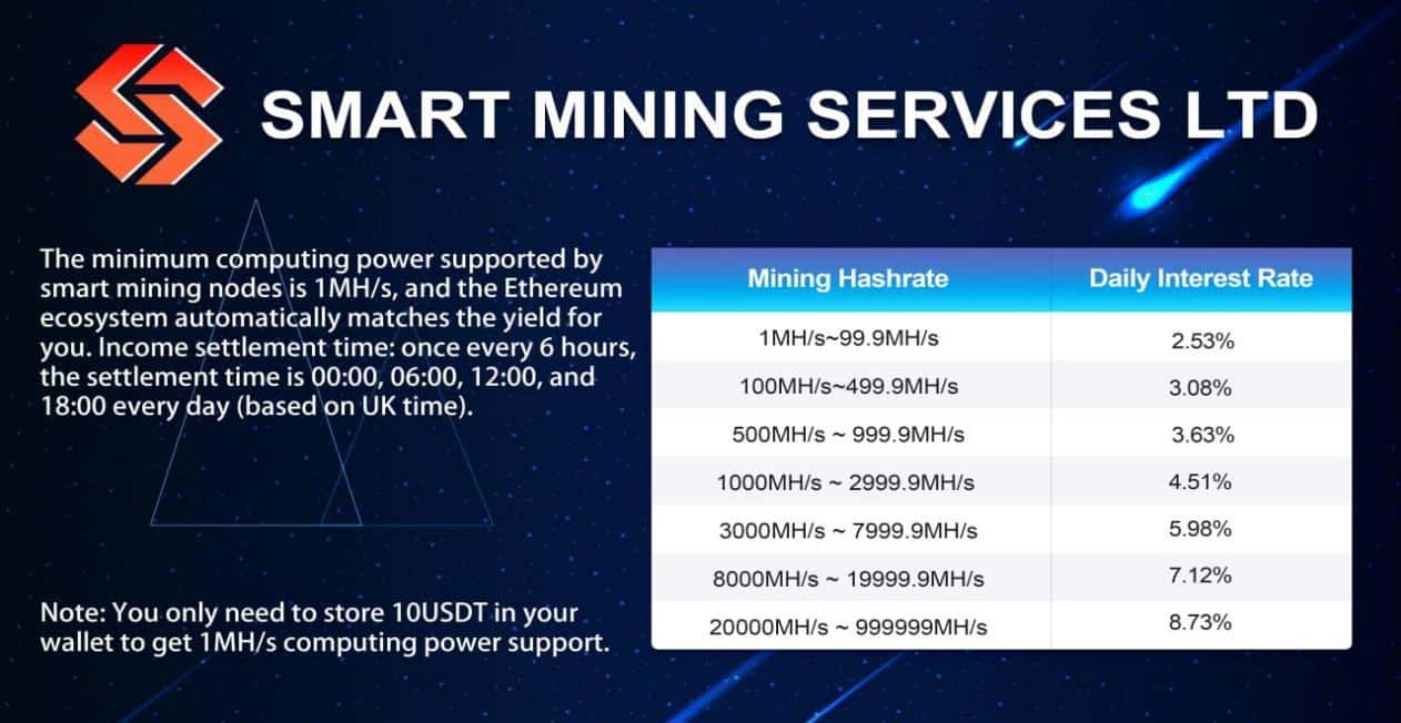 Smart Mining is the most trusted and US-regulated node cloud mining platform, which can earn 86 a day