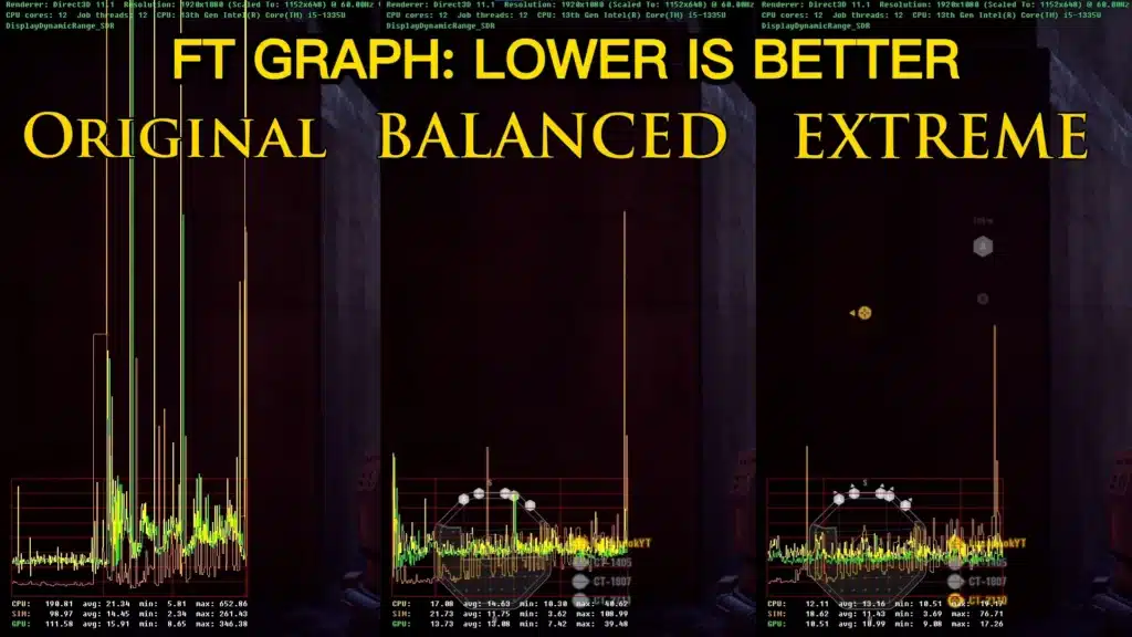 FT (Frame Time) graph analysis illustrating smoother performance and less frame spike volatility under Balanced and Extreme modes compared to the default settings in Battlefront II.