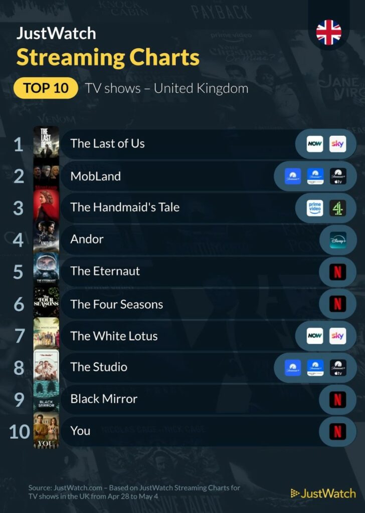 Andor Season 2 Soars in Ratings: Breaking Streaming Charts and Winning Hearts