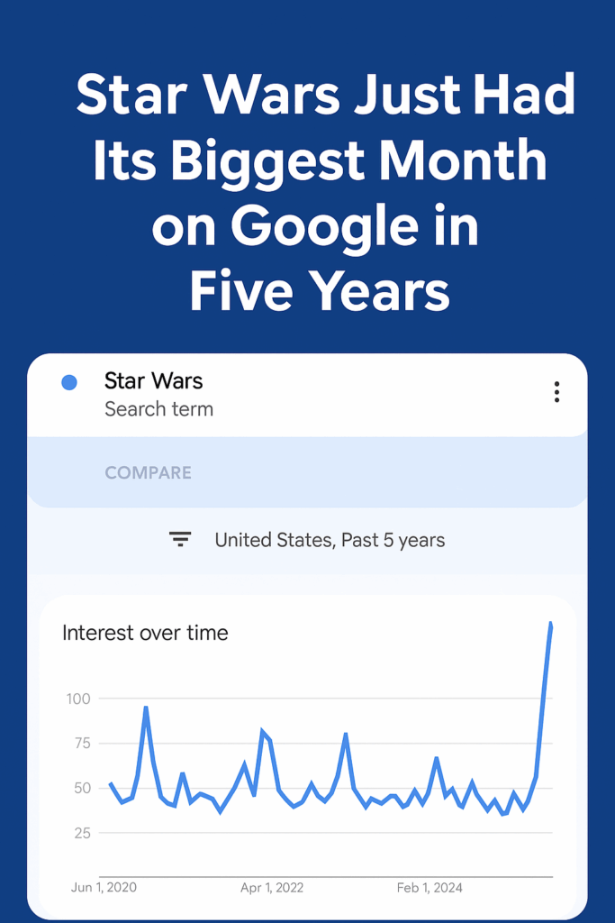 Star Wars Google Trends spike in futuristic sci-fi theme