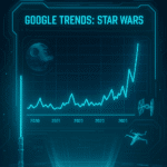 Star Wars Google Trends spike in futuristic sci-fi theme
