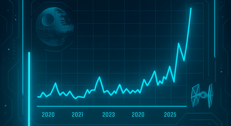 Star Wars Google Trends spike in futuristic sci-fi theme