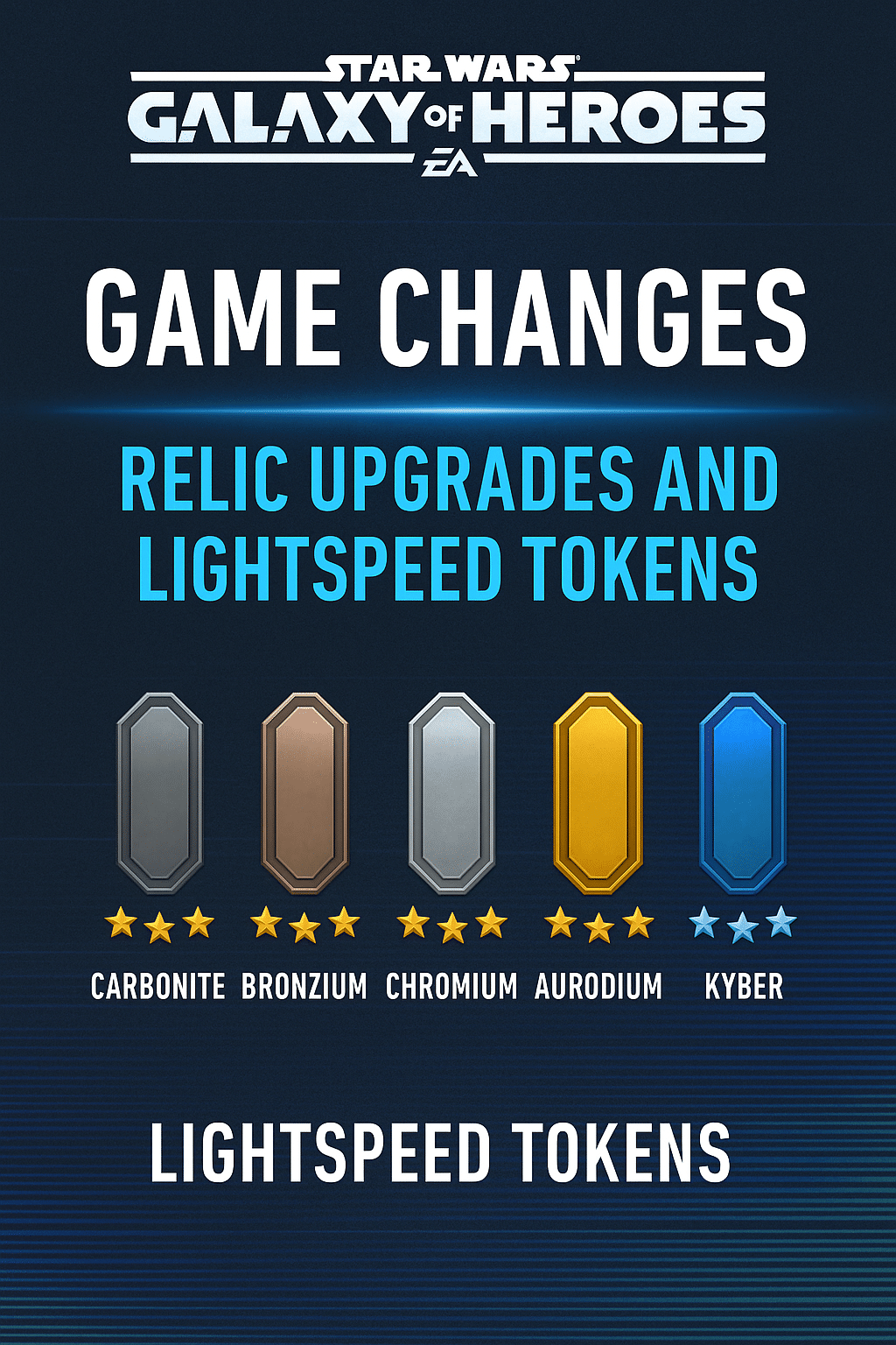 Star Wars Galaxy of Heroes Lightspeed Tokens and relic upgrade chart for game update