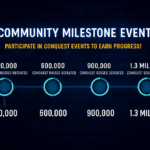 Futuristic blue sci-fi banner with glowing progress bar and holographic lights symbolizing teamwork and milestone rewards