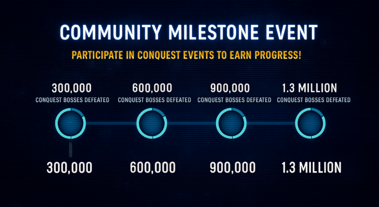 Futuristic blue sci-fi banner with glowing progress bar and holographic lights symbolizing teamwork and milestone rewards