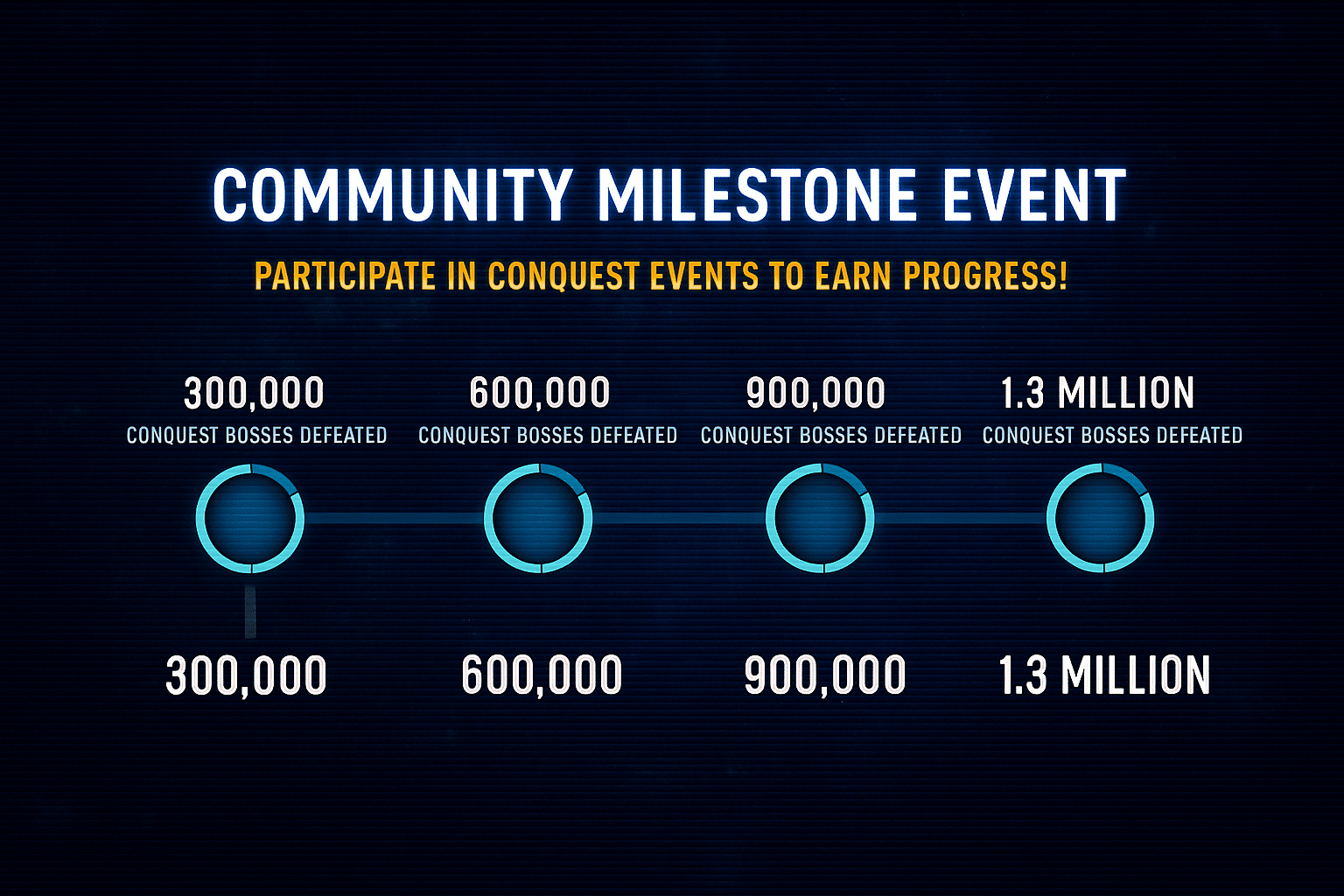 Futuristic blue sci-fi banner with glowing progress bar and holographic lights symbolizing teamwork and milestone rewards