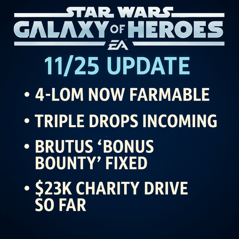 Star Wars: Galaxy of Heroes 11/25 update graphic listing new changes including 4-LOM availability, Triple Drops, Brutus fix, and charity milestone.