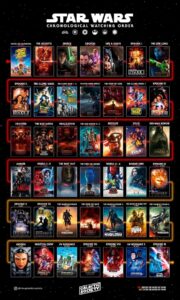 Star Wars Watch Order Explained: Chronological Timeline & Beginner Guide