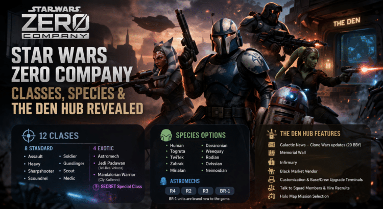 Cinematic Star Wars Zero Company header image showing armored squad members, astromech support, and text highlighting classes, species, and The Den hub features