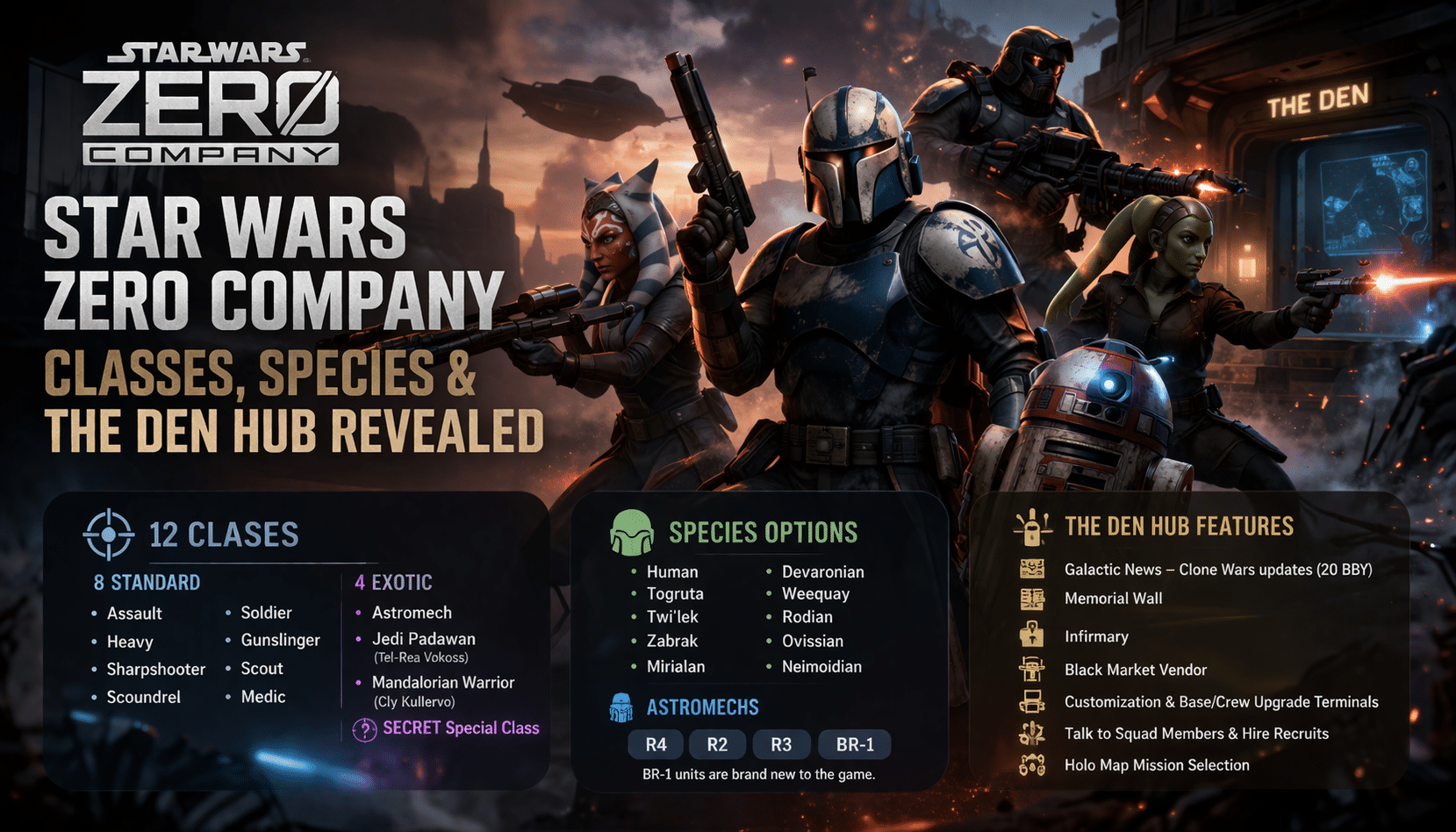 Cinematic Star Wars Zero Company header image showing armored squad members, astromech support, and text highlighting classes, species, and The Den hub features