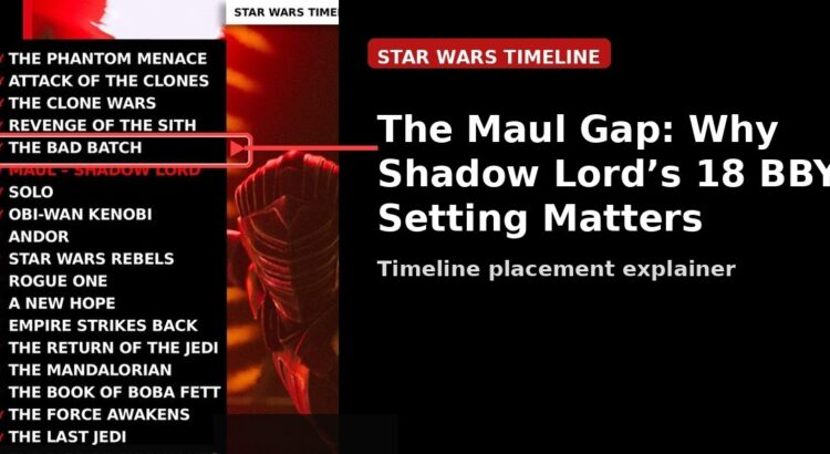 Star Wars timeline highlighting The Bad Batch 19BBY