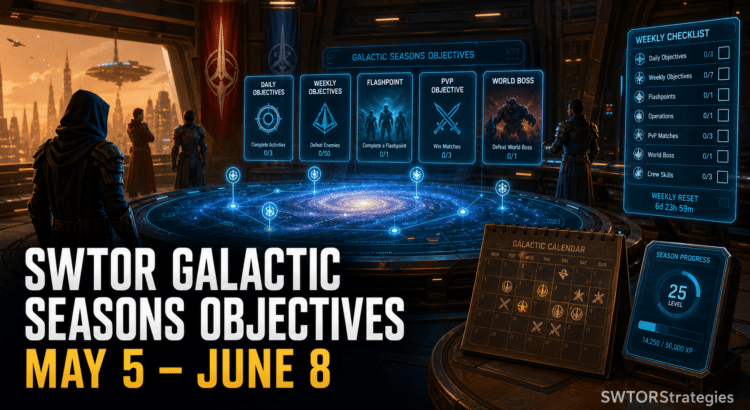 SWTOR Galactic Seasons Objectives header image showing a holographic mission board, weekly checklist, and May 5 to June 8 schedule.