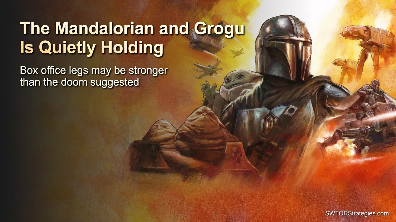 The Mandalorian and Grogu header image with Din Djarin and Grogu, highlighting the film’s stronger box office hold and path toward $325 million worldwide.