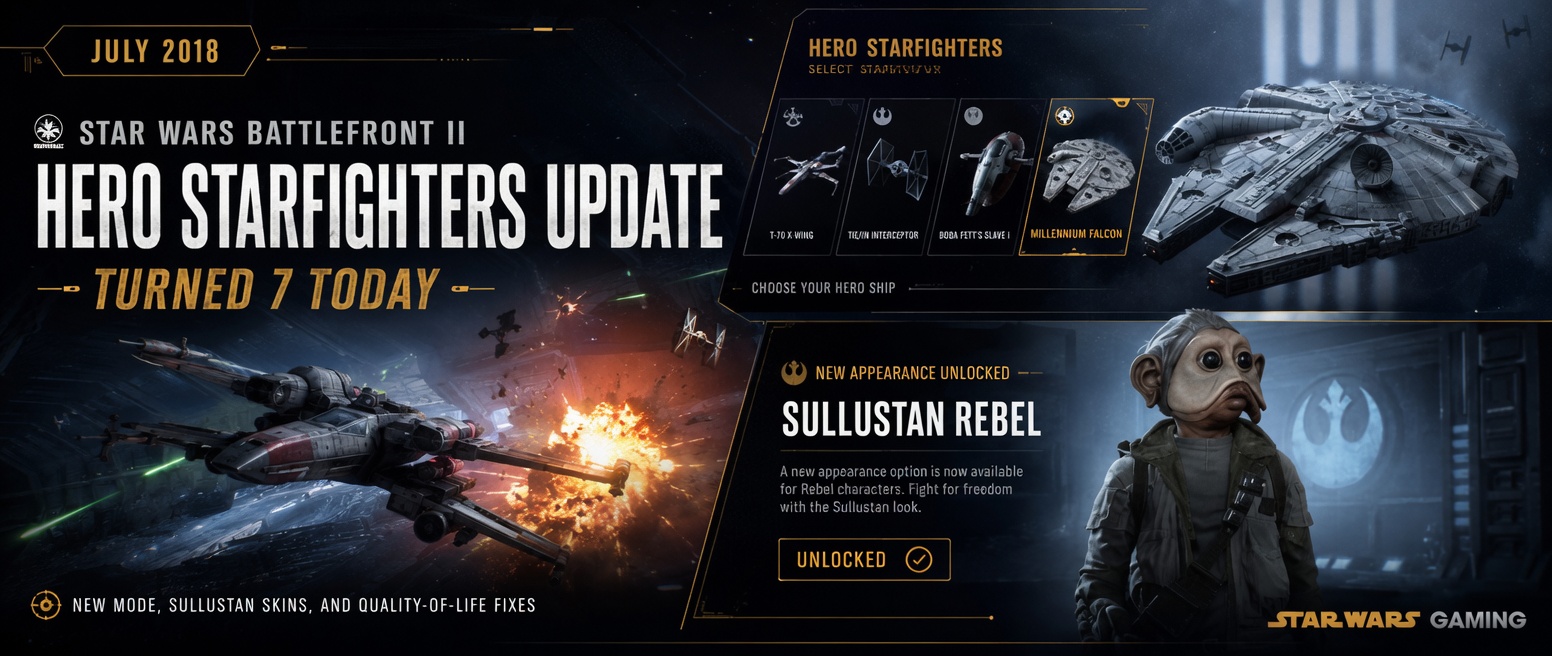 Star Wars Battlefront II Hero Starfighters Update anniversary header showing hero ships, Sullustan Rebel skin, and starfighter combat