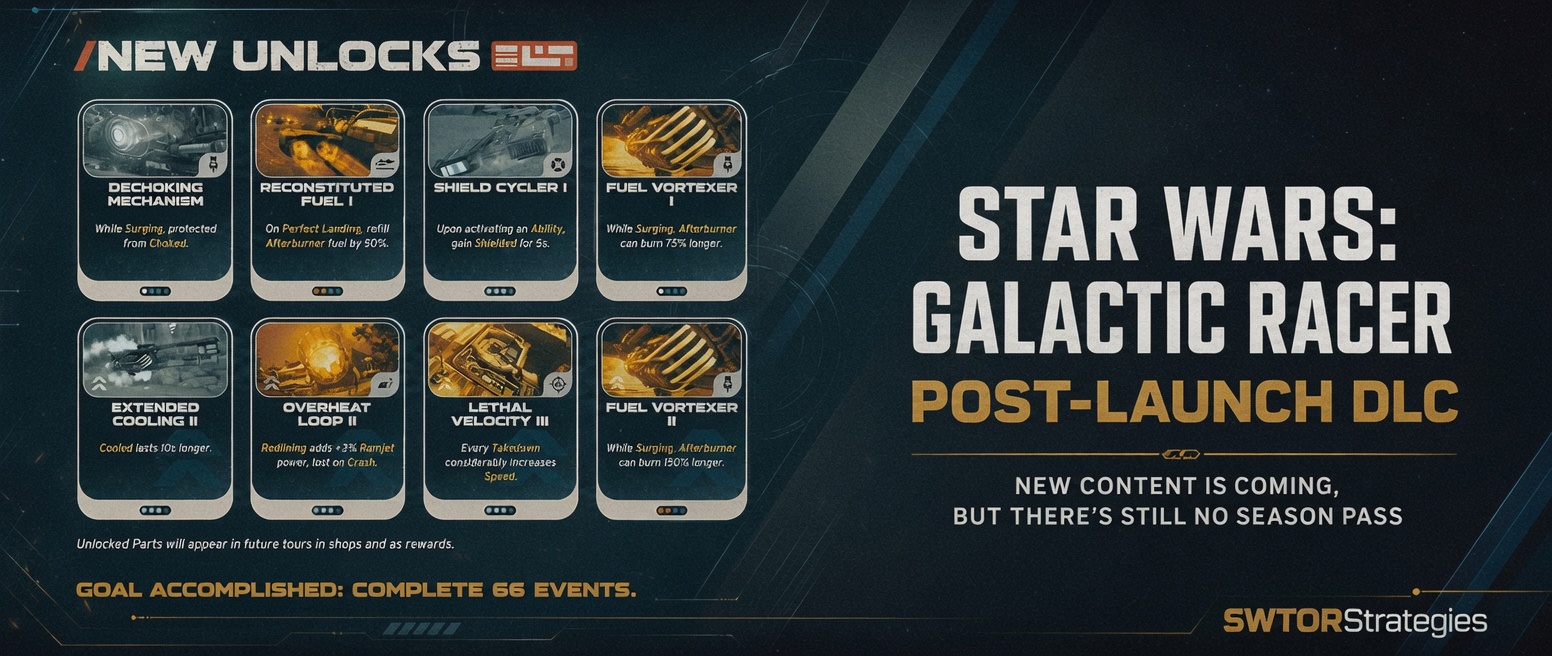 Star Wars Galactic Racer header image showing new unlocks and article text about post-launch DLC with no season pass